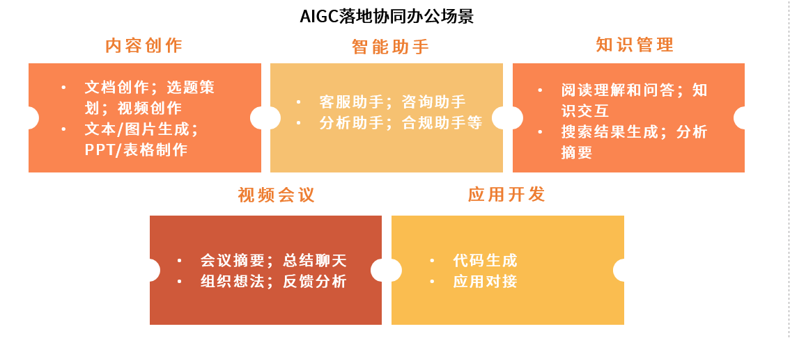 运用AI技术高效生成房产营销文案模板攻略