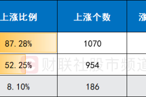 如何训练ai写脚本的能力