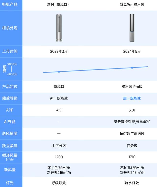 云米AI柜机评测报告怎么写？质量及空调性能分析