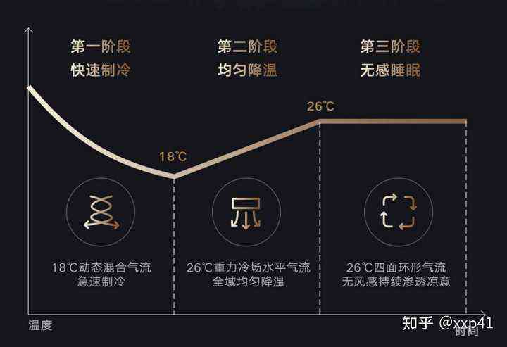 云米AI柜机评测报告怎么写？质量及空调性能分析