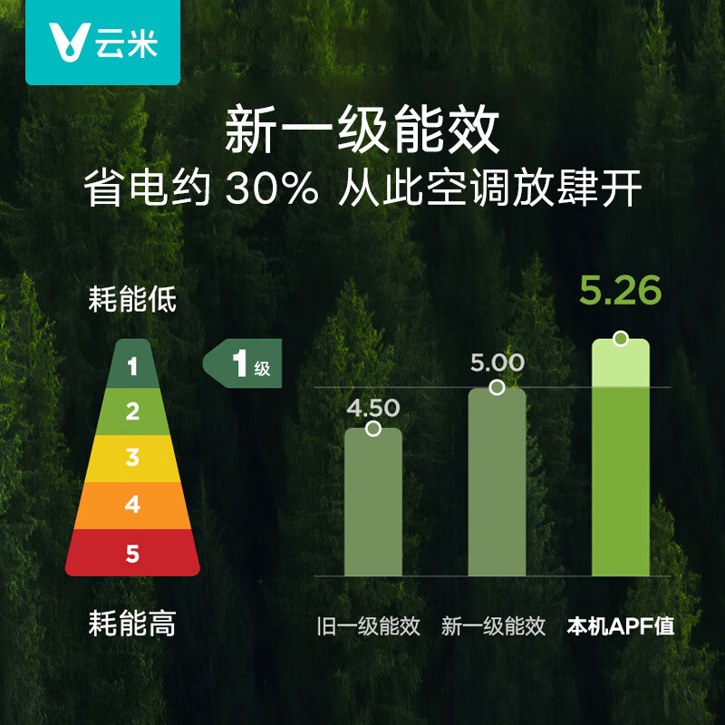 云米Milano智能家用柜机空调，节能高效体验舒适生活