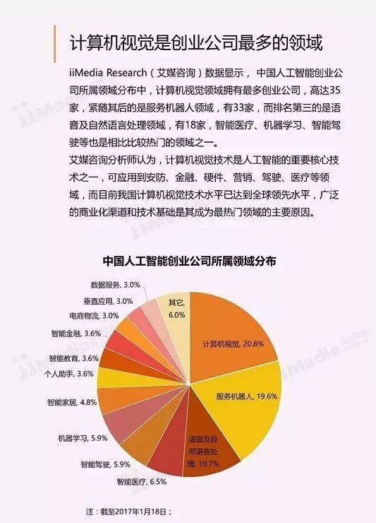 AI人工智能行业研究报告总结：全面解析与趋势展望