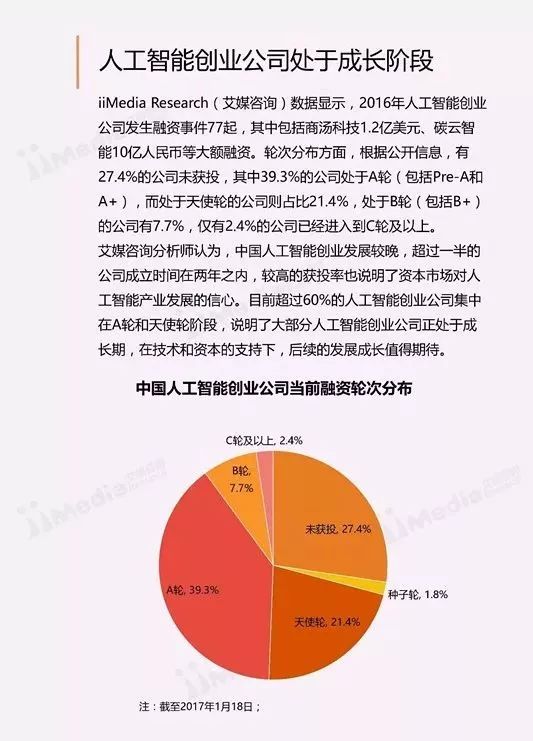 AI人工智能行业研究报告总结：全面解析与趋势展望