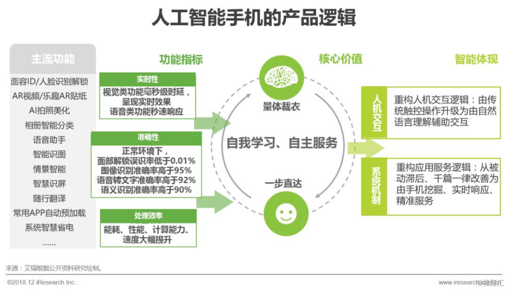 AI人工智能行业研究报告总结：全面解析与趋势展望