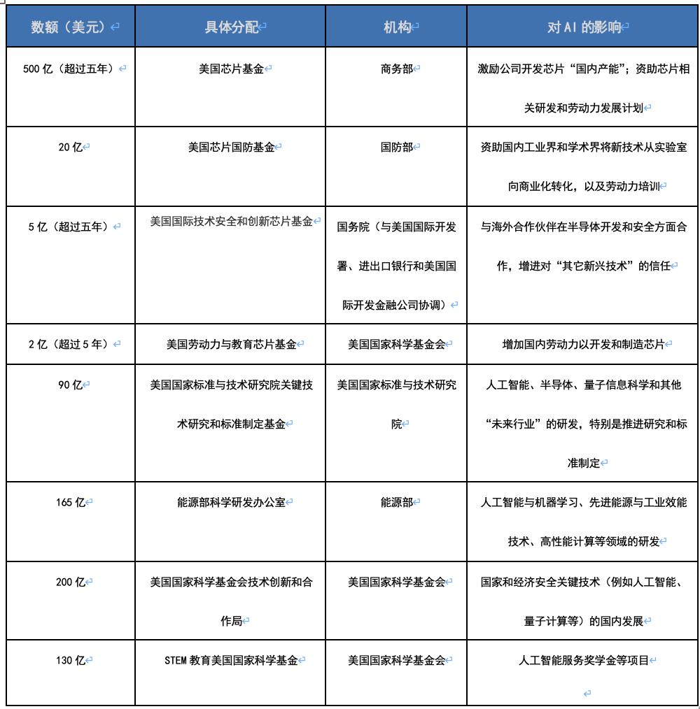 撰写指南：融入核心要素的AI人工智能行业研究报告撰写攻略