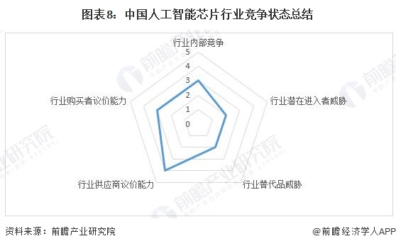 深入洞察：AI人工智能产业全景研究与未来趋势分析报告