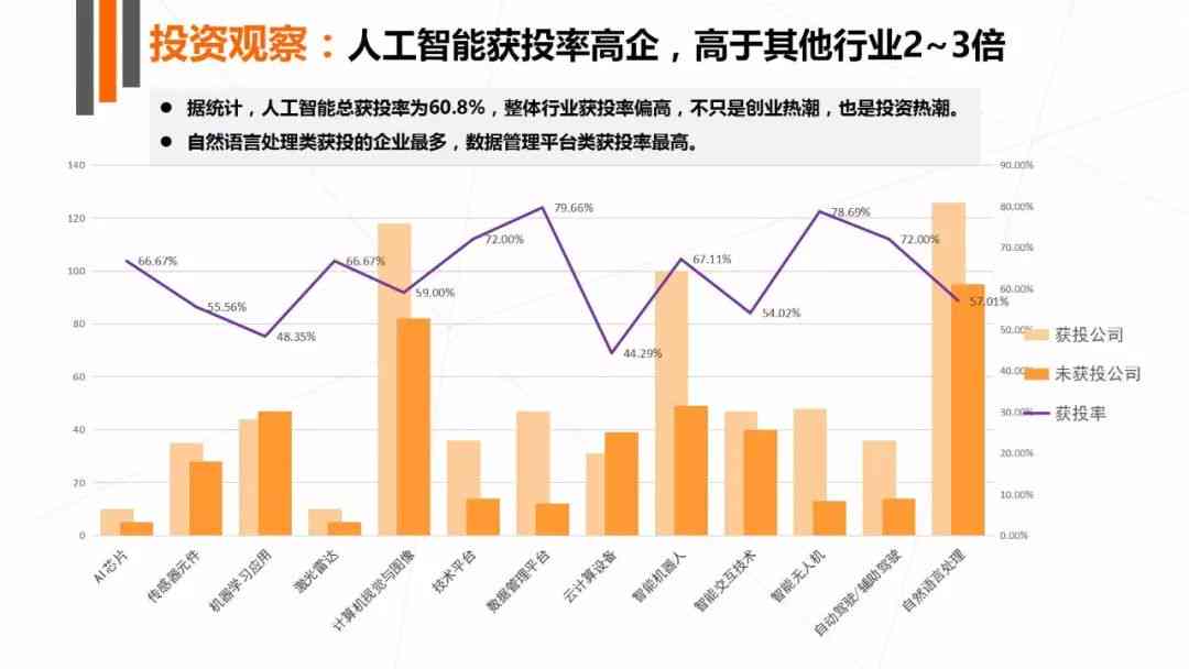 探索AI人工智能发展前景：机遇与挑战并存