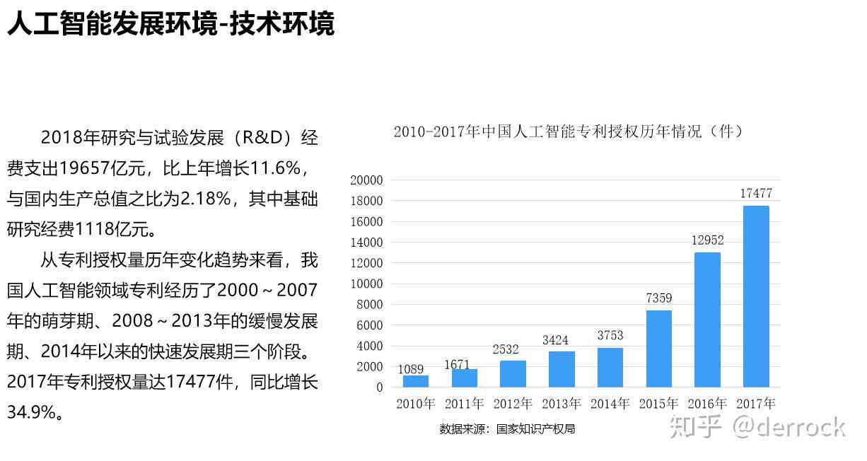 探索AI人工智能发展前景：机遇与挑战并存