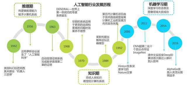 探索AI人工智能发展前景：机遇与挑战并存