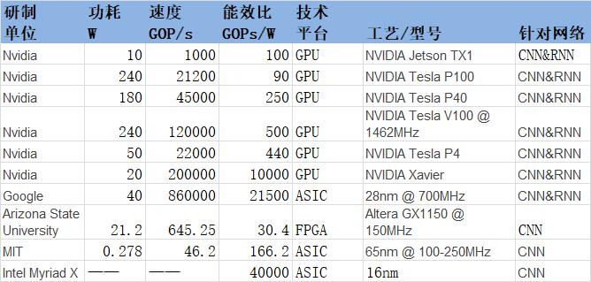 ai人工智能行业研究报告