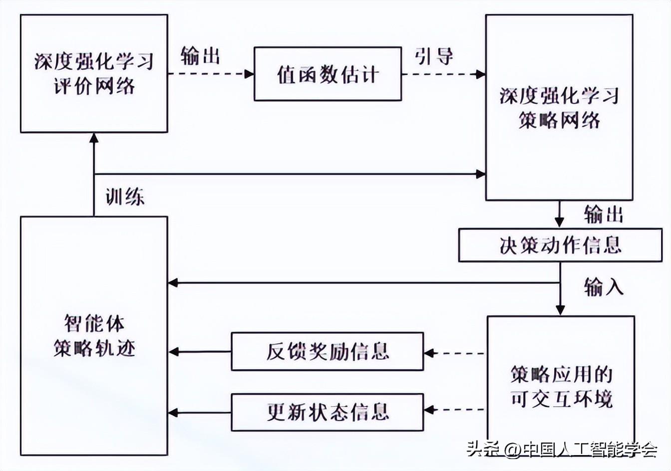 ai人工智能行业研究报告