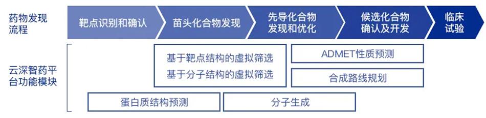 ai人工智能行业研究报告