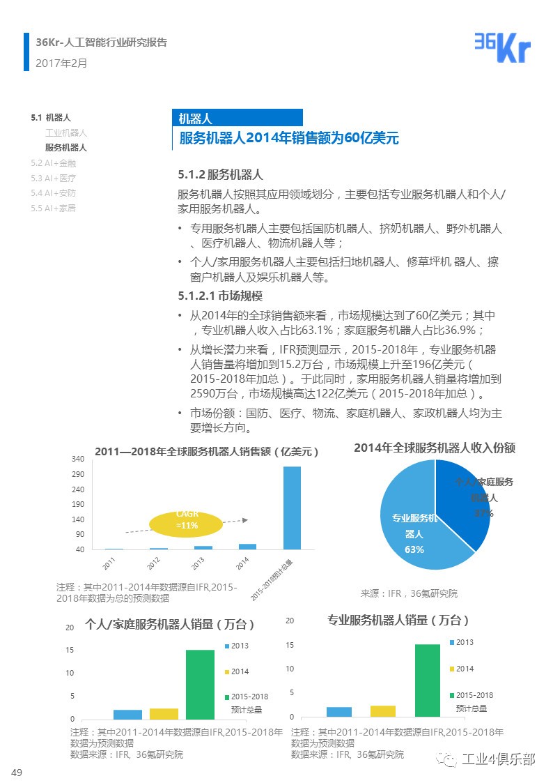 ai人工智能行业研究报告