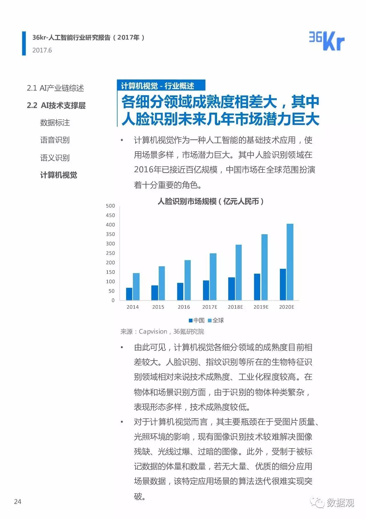 ai人工智能行业研究报告