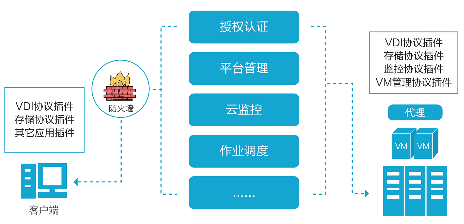 智慧西瓜办公平台：高效协同，云端管理