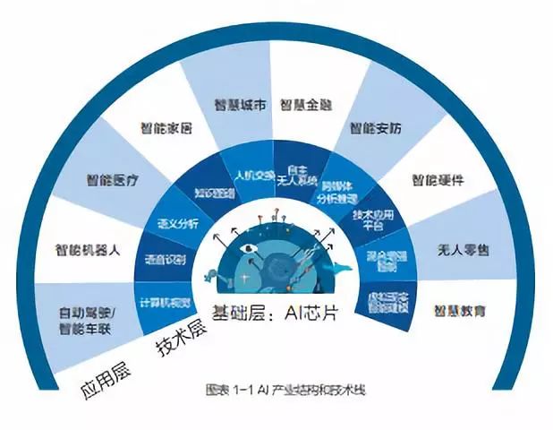 AI技术应用与阶段成果概览