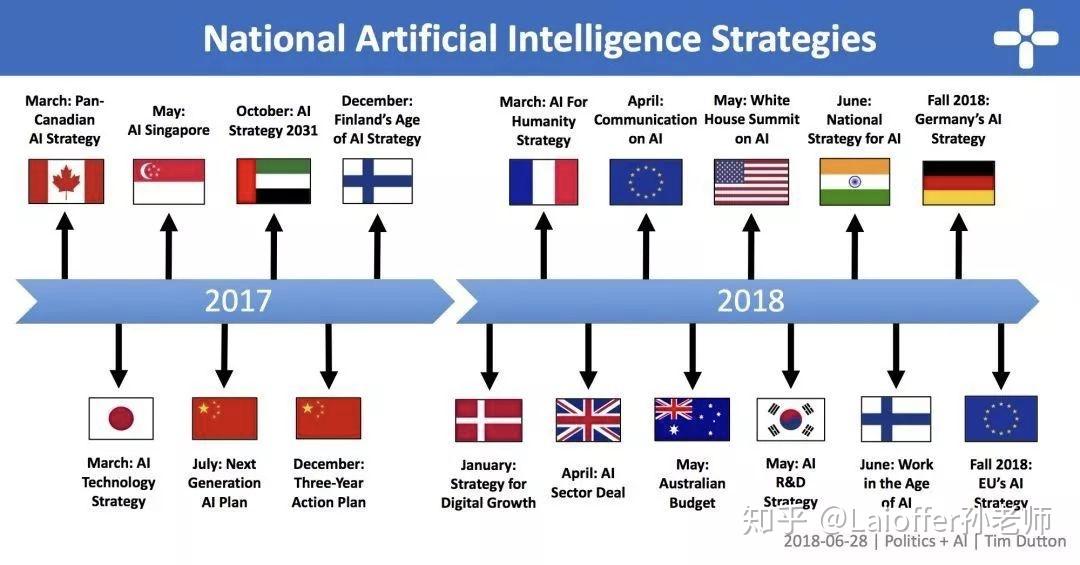 AI技术应用与阶段成果概览