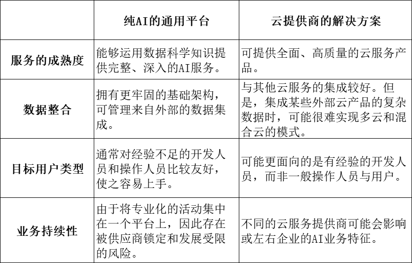 全面解析：中文AI写作平台与指南