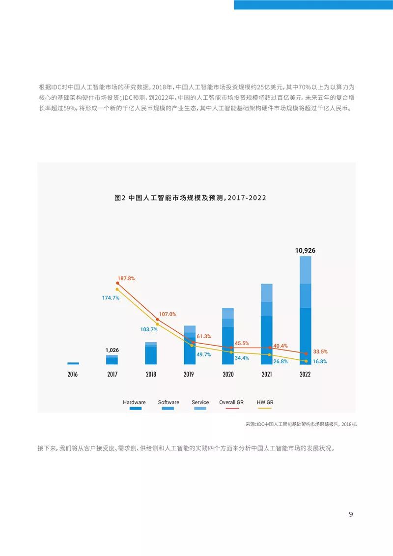 AI人工智能技术性能评估报告