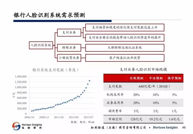 AI人工智能技术性能评估报告