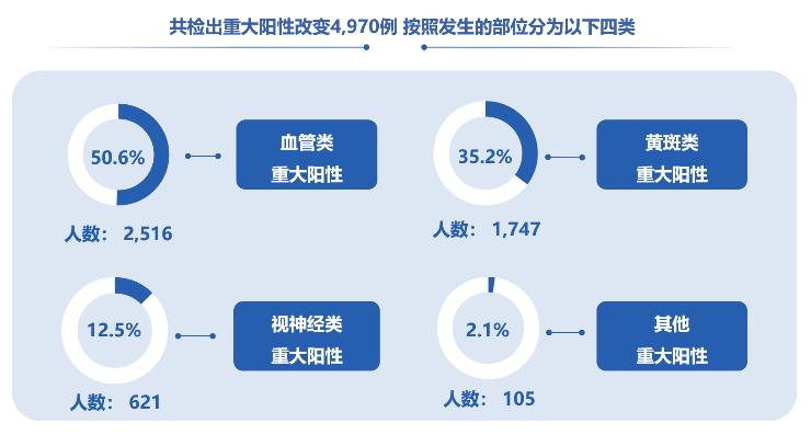 AI人工智能技术性能评估报告