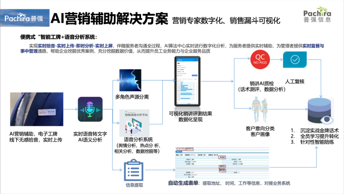 全方位评测：2023年度智能AI创作助手盘点与选择指南