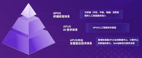 全面解析：AI软件优势与应用亮点——精选赞美语句大全