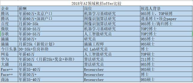 学历提升AI创作软件及创业项目指南