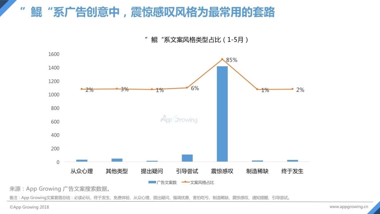 探索璇濋?热门写作话题趋势 nn不过，如果璇濋