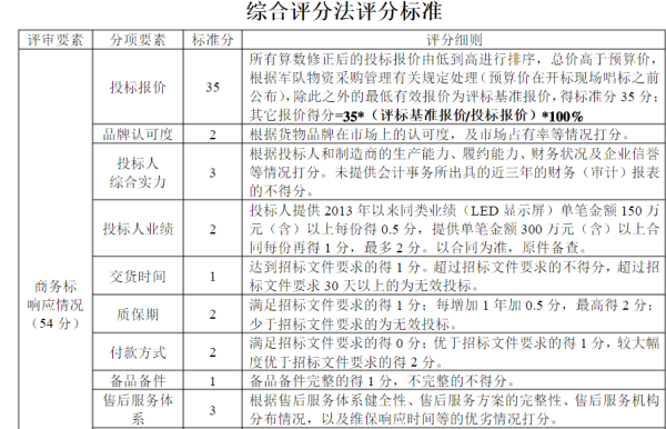 AI面试评分准则：关键技能与评估指标详解