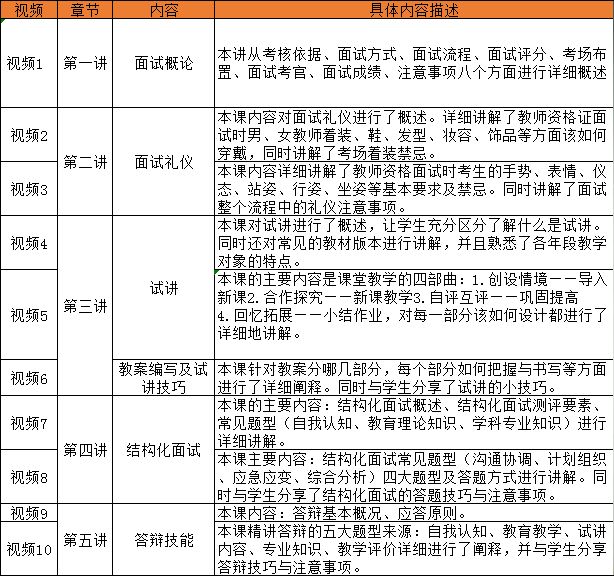 AI面试评分准则：关键技能与评估指标详解