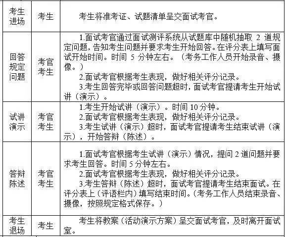 AI面试评分准则：关键技能与评估指标详解