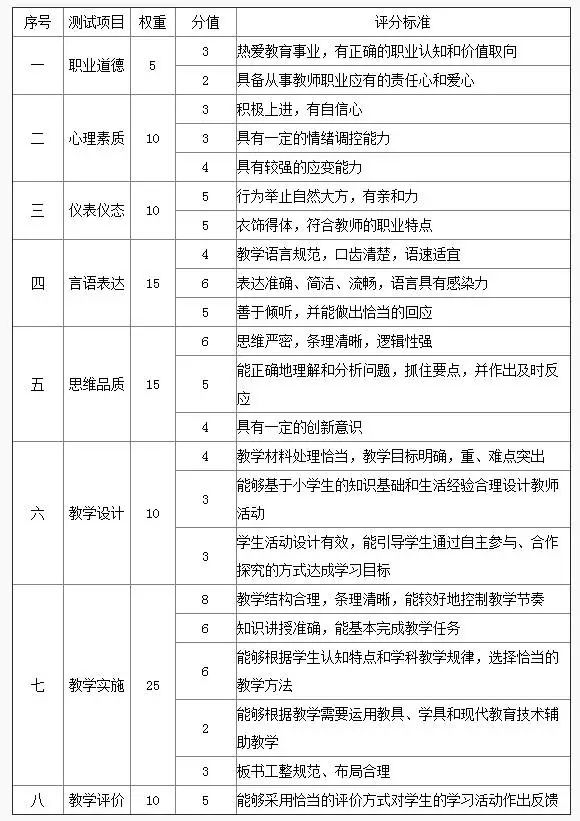 AI面试评分准则：关键技能与评估指标详解