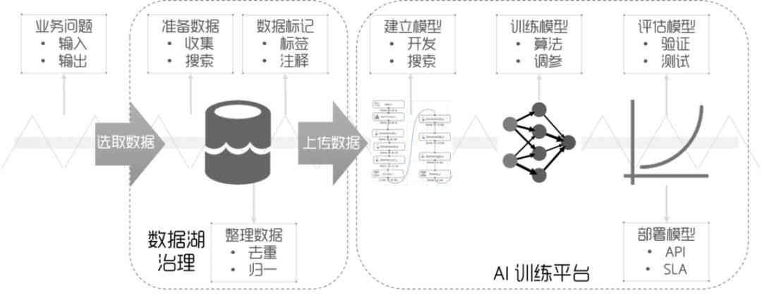 AI检测是什么意思？AI检测原理及智能检测技术详解