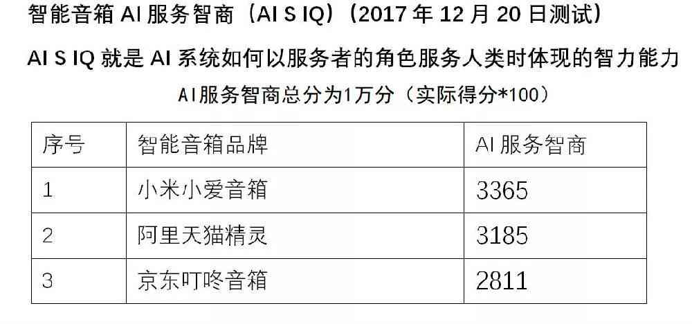 ai检测是什么意思-ai检测是什么意思呀