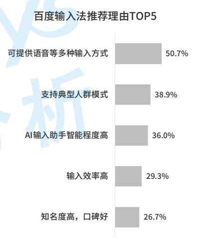 ai写作助手sci：百度AI助手、讯飞AI助手及十大排名功能概述