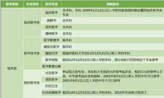 全面解析：护理助手考试题目来源地及备考资源指南