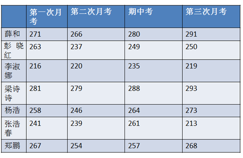 ai文档怎么做中国人寿及转化为PPT，表格制作全攻略