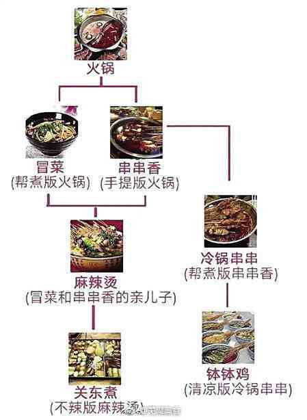 全新烧烤火锅一站式攻略：热门广告语、营销策略与用户搜索全解析