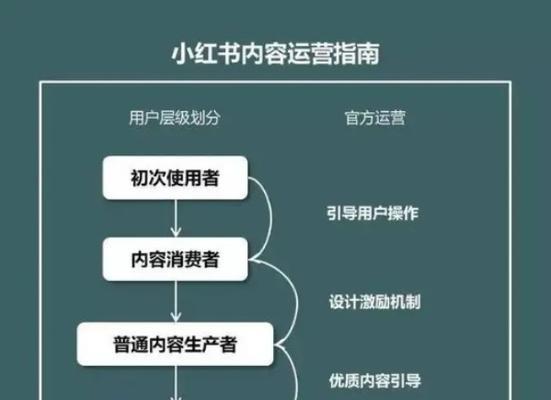 小红书撰写文案的赚钱机会与技巧全解析