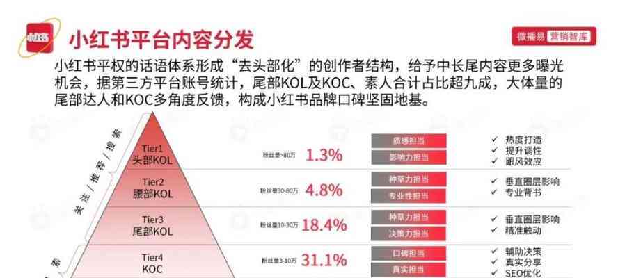 小红书撰写文案的赚钱机会与技巧全解析