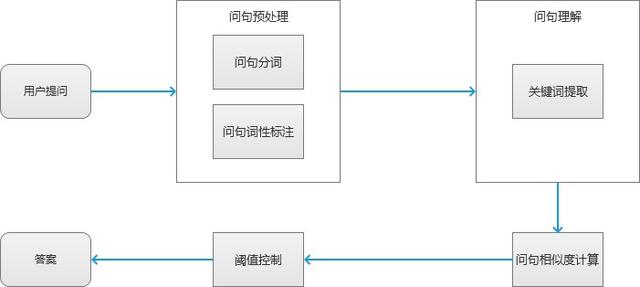 天工智能设计系统：及功能特色详解