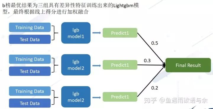 AI算法大赛总结报告撰写指南：策略、技巧与关键点解析