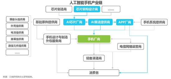 AI算法大赛总结报告撰写指南：策略、技巧与关键点解析