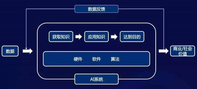 AI算法基础：涵盖知识要点、百度百科解析及训练流程概述