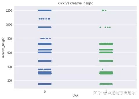 ai算法大赛总结报告