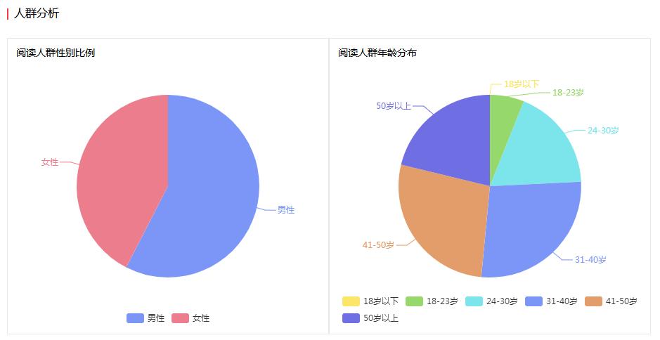 全球精选：国外热门写作平台一览