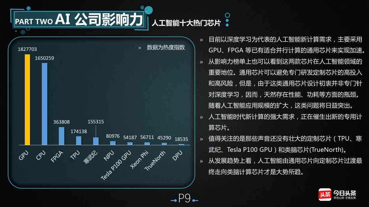 ai技术合成的软件：推荐与优劣比较