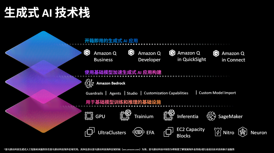 ai技术合成的软件：推荐与优劣比较