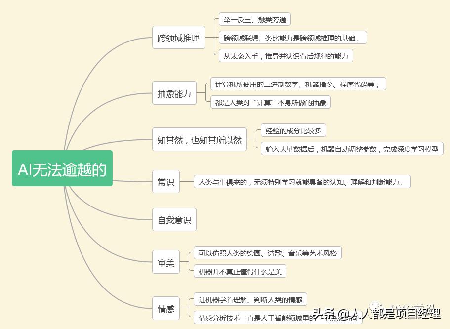 AI创作艺术作品的界定、价值与未来发展：探讨人工智能与艺术的交汇点